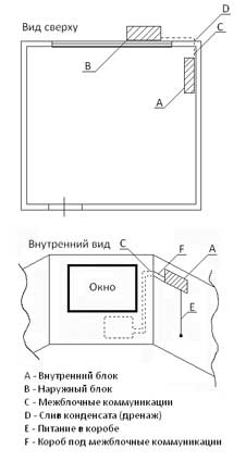 Стандартный монтаж кондиционера